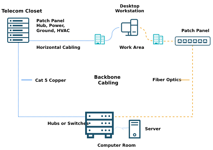 Fiber Optic Networks