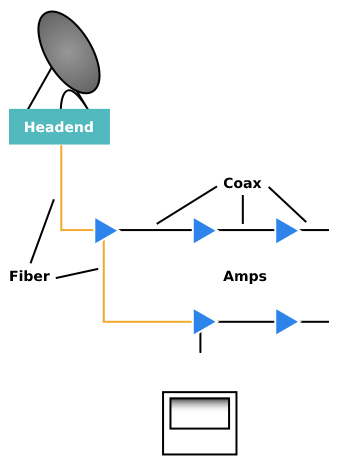 Industrial Networks