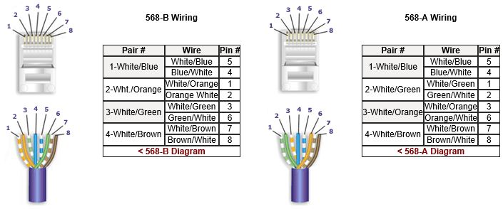 Cat6 Wiring Diagram A Or B from www.lanshack.com