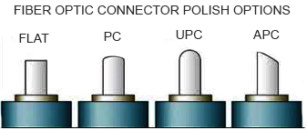 Connector Polish Options