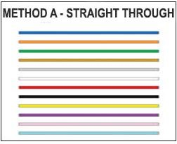Method A – Straight Through
