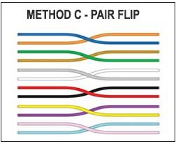 Method C – Pair Flip
