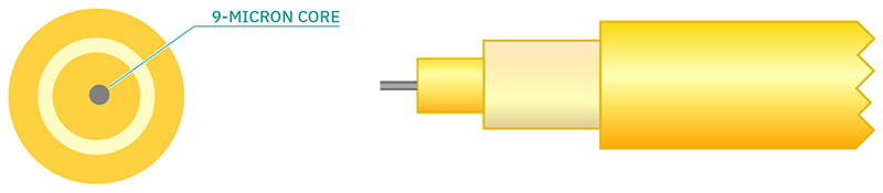 Single-mode Fiber Optic Cable