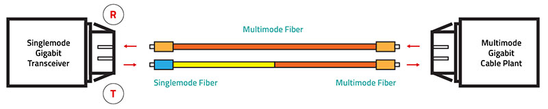 Mode Conditioning Fiber Patch Cord
