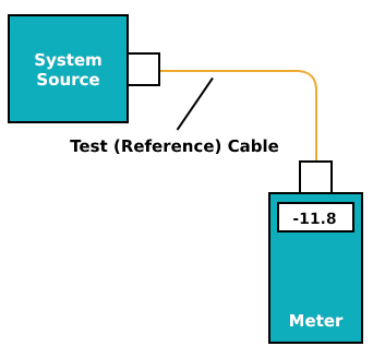 test cable reference