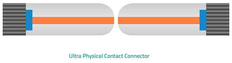 Ultra Physical Contact Fiber Connector