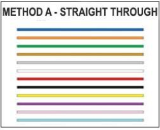 Type A Polarity (Straight Through)