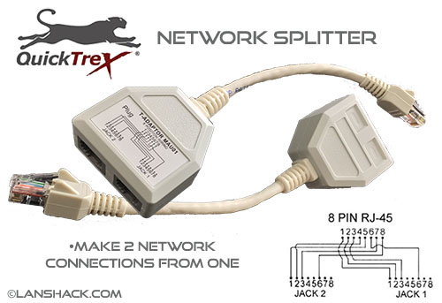 QuickTreX® Network Splitter (Pair)