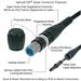 opticalCON Connector Features