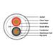 18AWG/2 Shielded Riser Rated (CMR) Power Cable 1000 FT