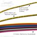 QuickTreX Custom Fiber Optic Patch Cable Characteristics  