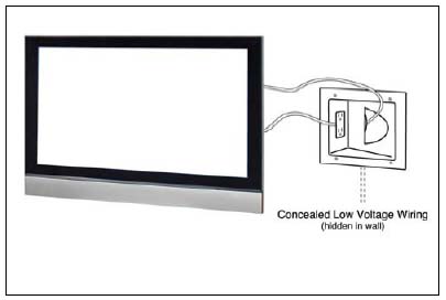 Recessed Media Wall Plate with Angled Duplex Receptacle