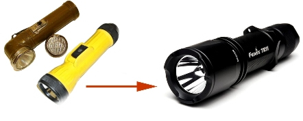 LED Technology
