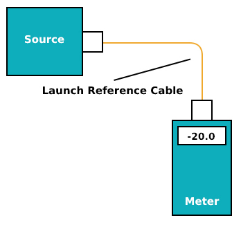 launch cable